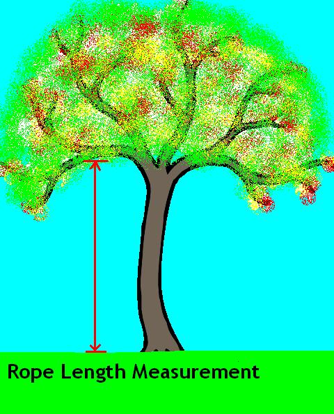 Rope Length Measurement